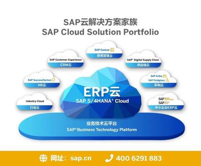 IT外包客戶可以使用云計算嗎？5種低風險的使用方法