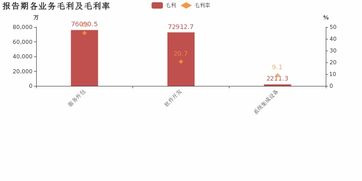 寶信軟件2018年業(yè)績(jī)亮眼 歸母凈利潤(rùn)同比大增57.3%，服務(wù)外包業(yè)務(wù)成核心驅(qū)動(dòng)力